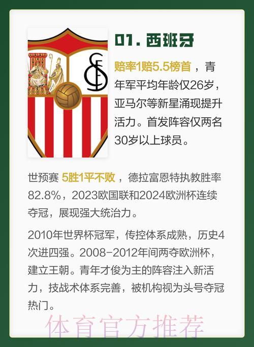 2026世界杯最热门夺冠球队深度解析