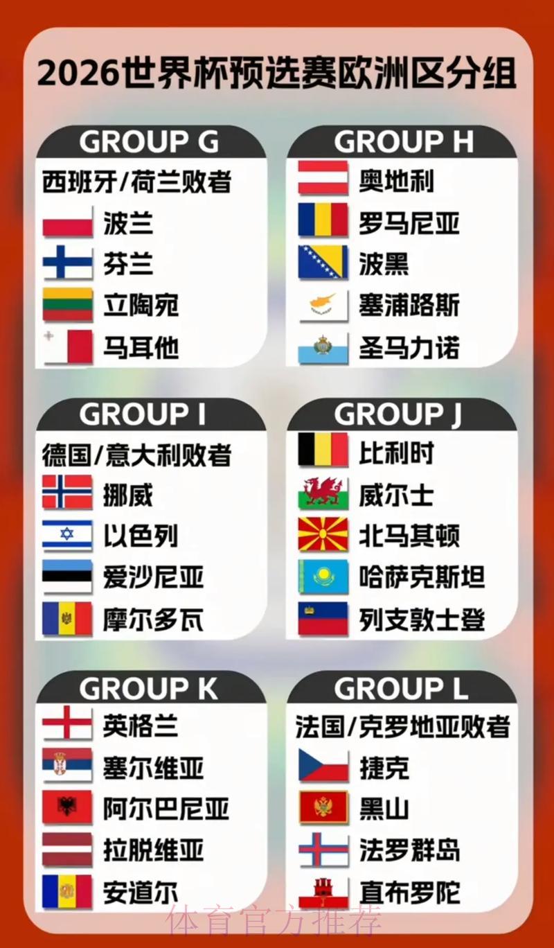 世界杯预选赛各大洲球队综合实力全面解析