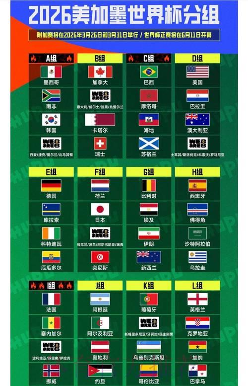 2026年世界杯深度盘点:赛事精华与核心看点全揭秘 2026年世界杯深度盘点:赛事精华与核心看点全揭秘