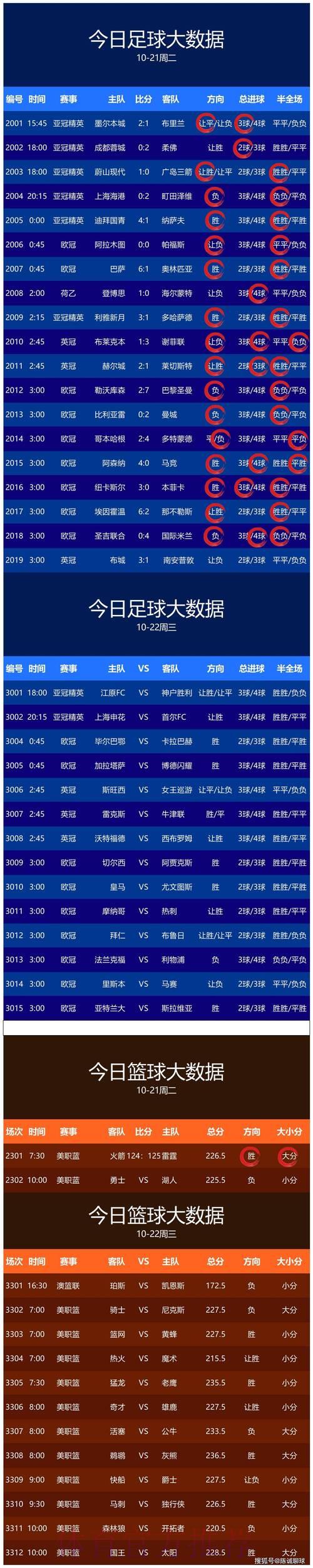 世界杯赛事比分预测精选 世界杯赛事比分预测精选