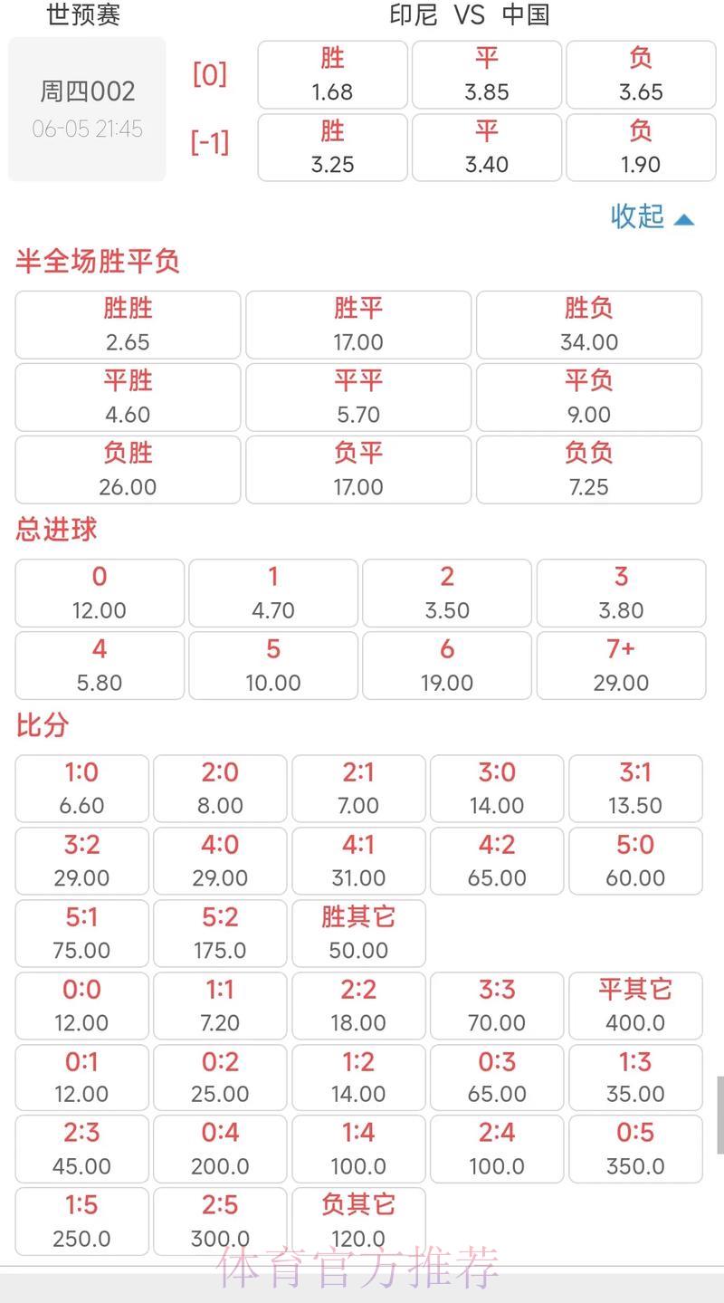 2026年世界杯投注赔率全面解析指南