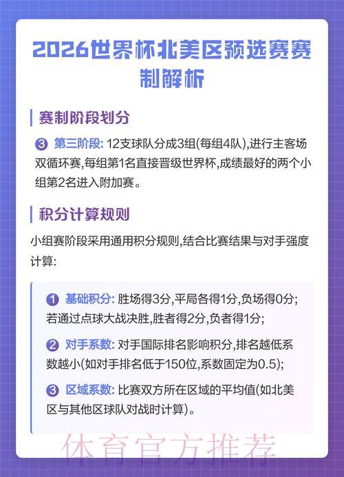 2026年世界杯北美区预选赛全面解析