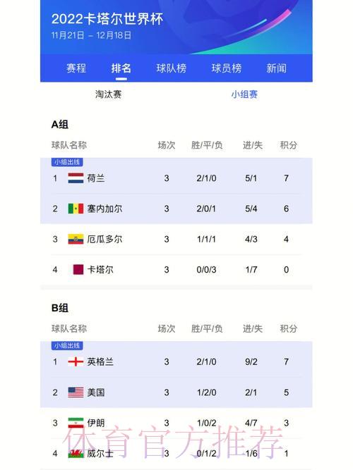 世界杯赛事比分实时稳定更新平台