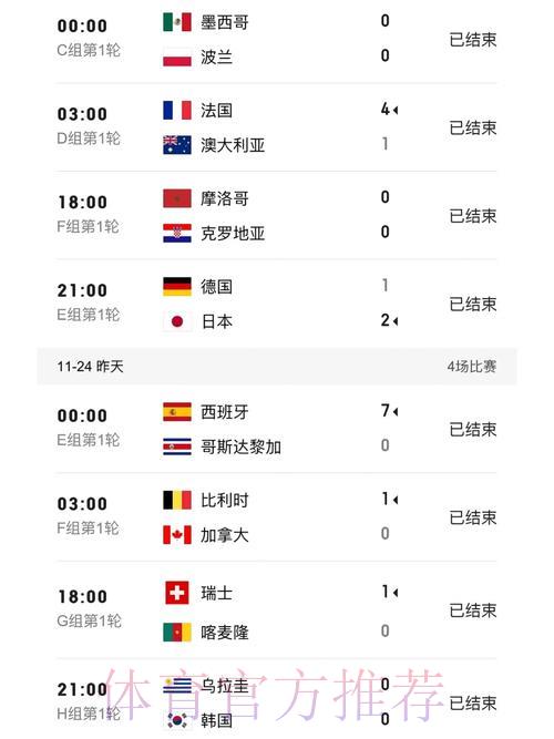 世界杯实时比分查询