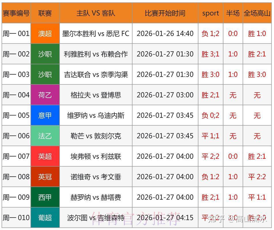 世界杯预选赛：下半场冷门逆转的押注机会分析